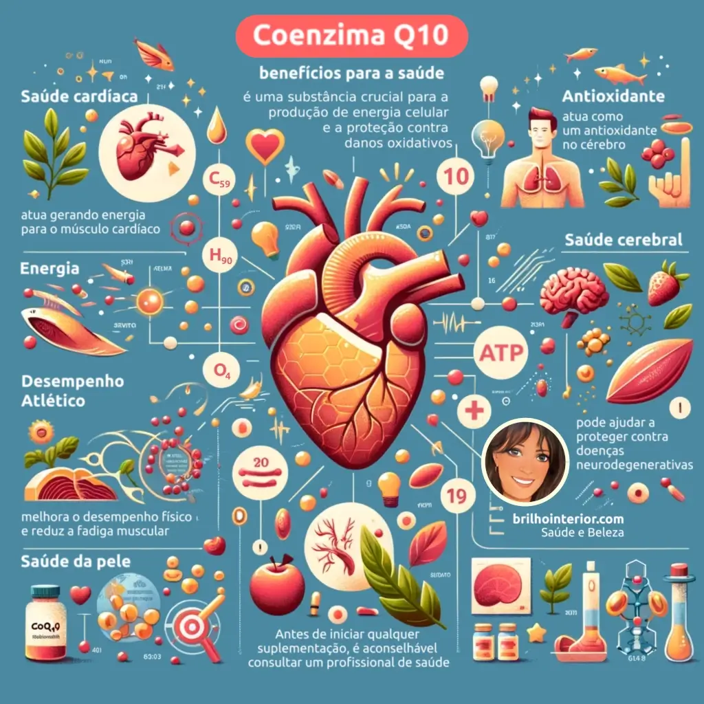 Benefícios da Coenzima Q10 infographic